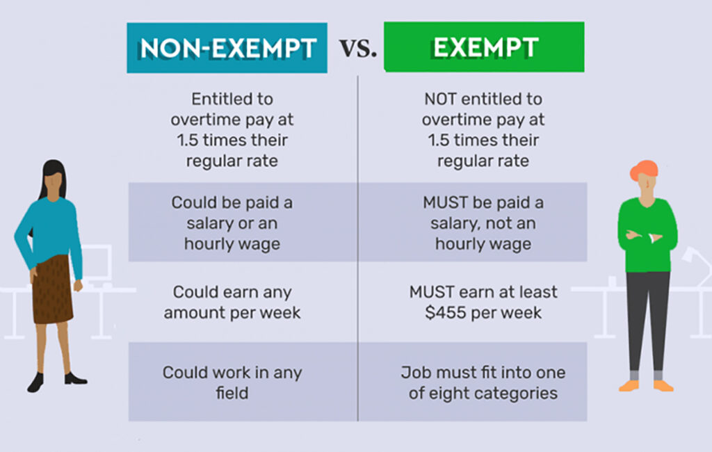 What Does Exempt Preparation Mean at Millard Ward blog