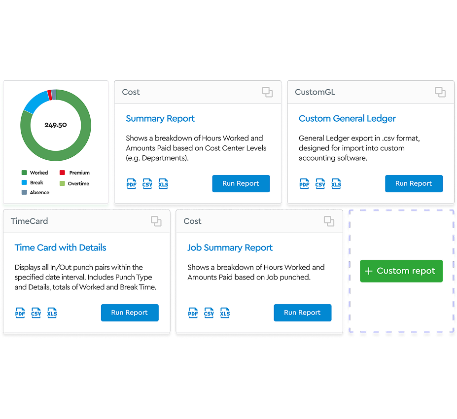 Make faster, smarter decisions about staffing, costs, and compliance—without waiting on a month-end fire drill