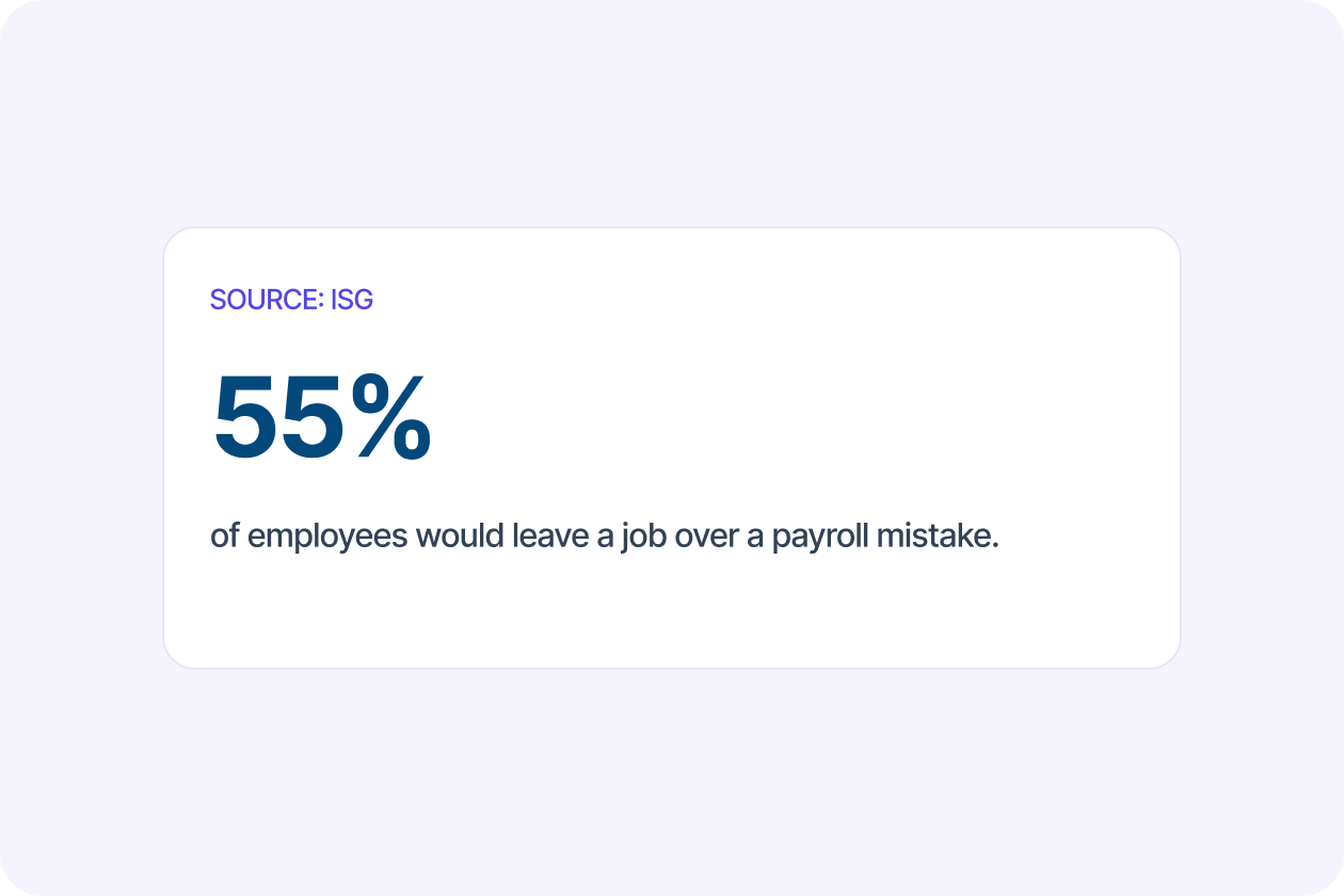 A payroll platform that helps you keep the floor staffed