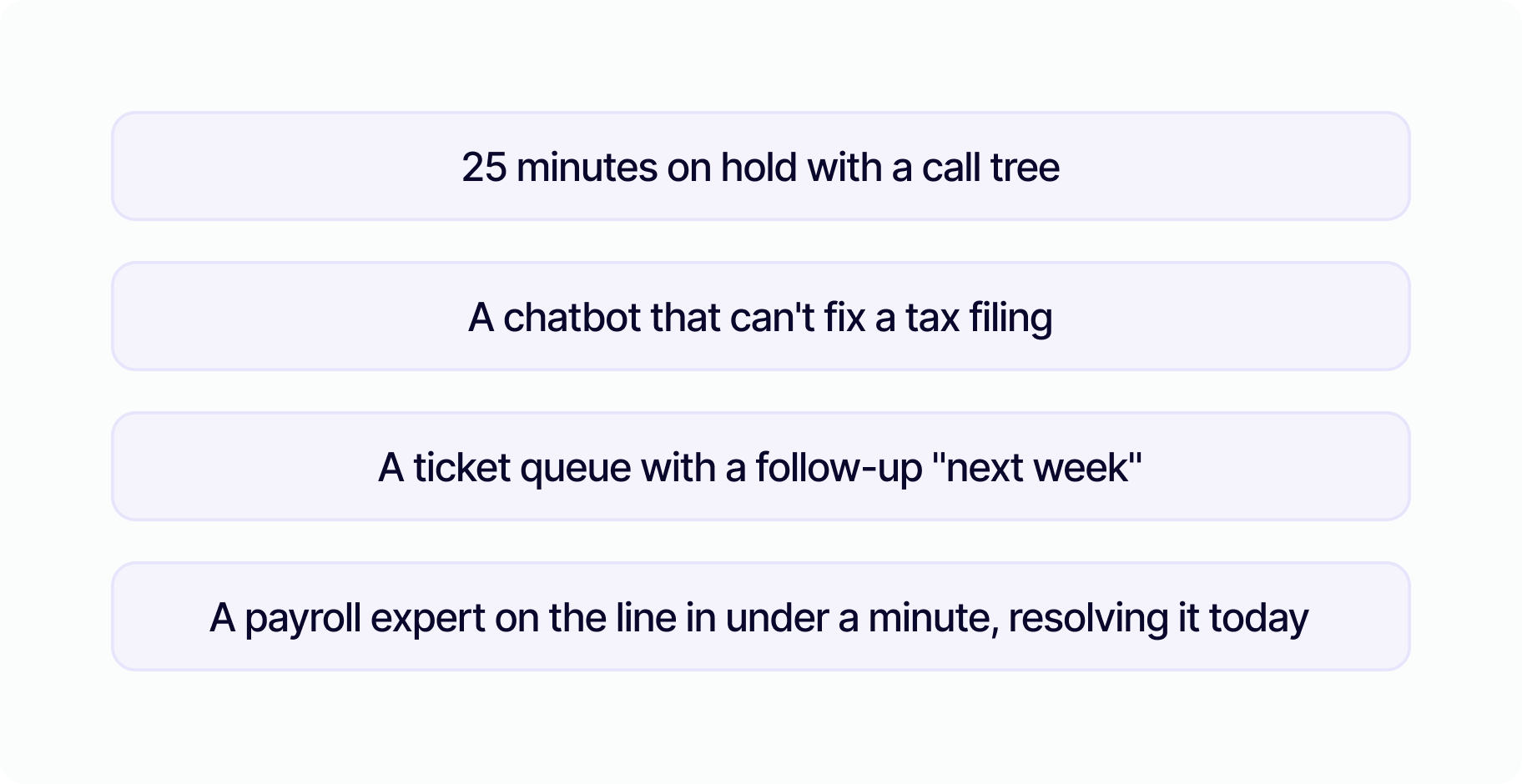 Try calling your current provider during a payroll emergency. Then call us.
